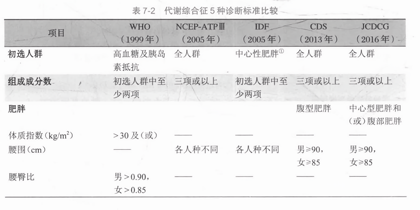 代谢综合征最新诊断标准及其与日常生活的关联故事