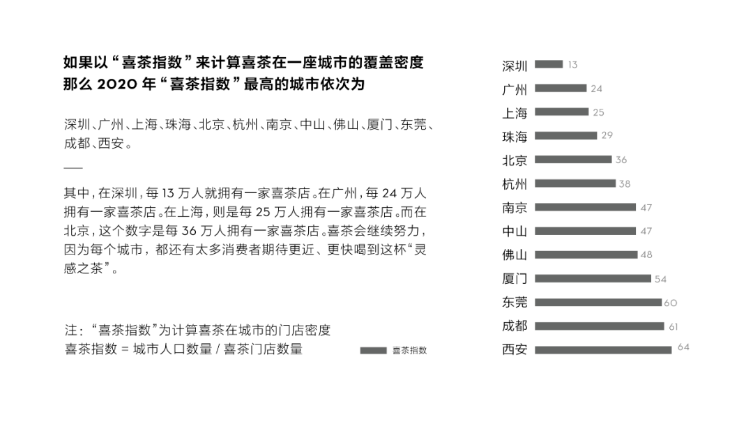 喜茶最新论文揭秘，茶饮文化的现代演变与未来趋势探索