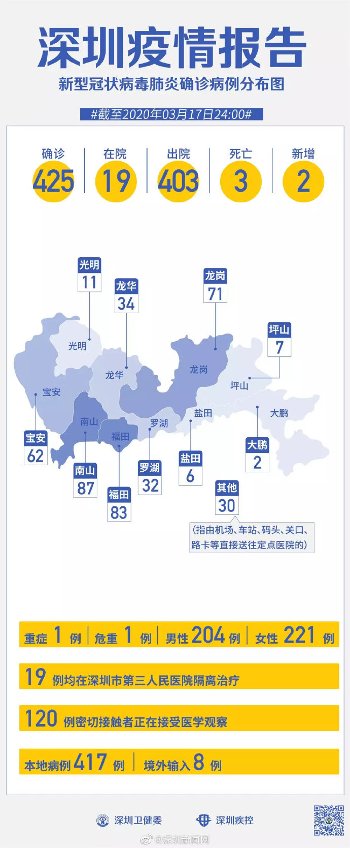 深圳疫情最新通报，变化中的力量与学习的魅力展现