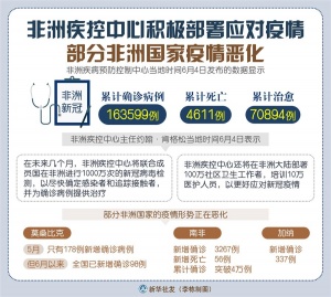 科技抗疫新时代，非洲疫情最新动态与智能生活重塑体验