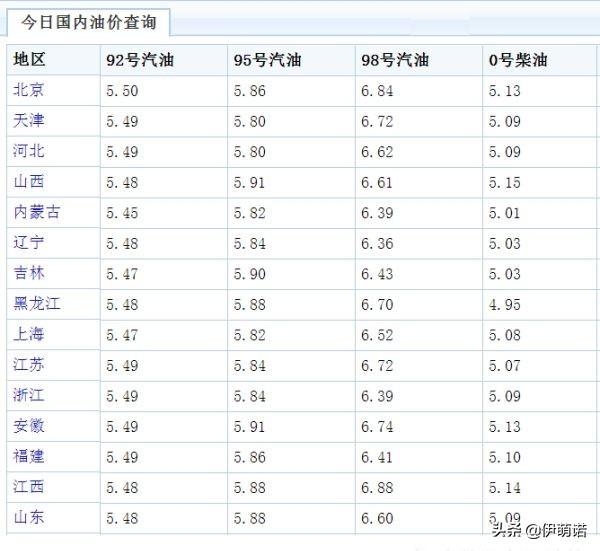 全球能源市场新动态，气油价最新调整消息全面解析