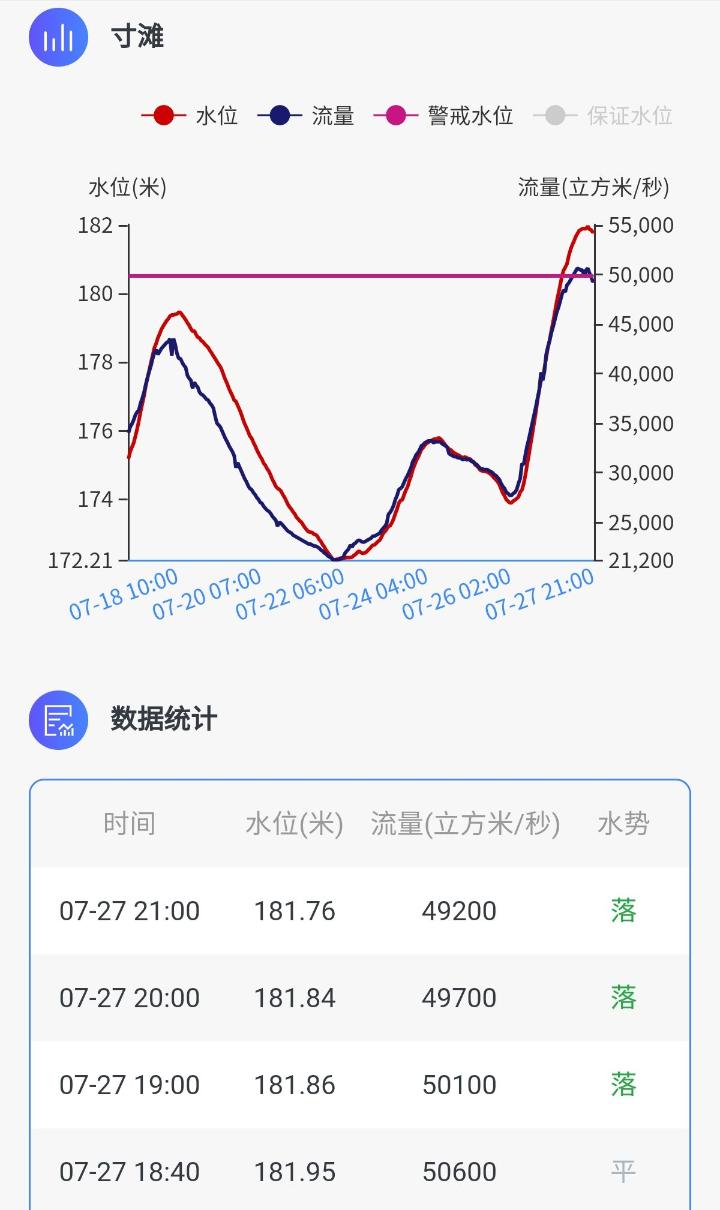今日寸滩水位变化，力量展现与自我成长的力量