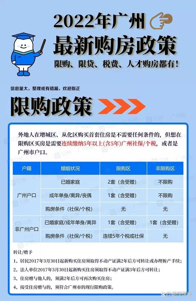最新房产新规详解，你了解了吗？🏠