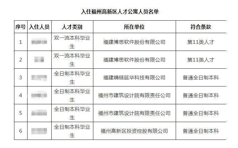 人才公寓申请最新条件与申请步骤指南
