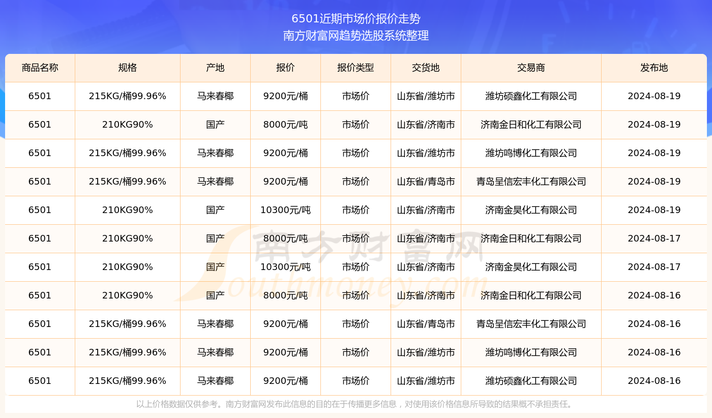 65-01最新行情深度分析