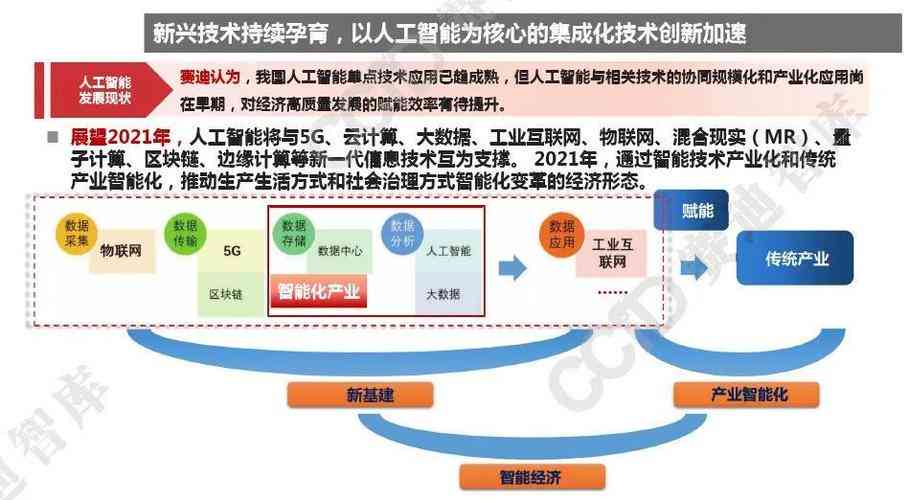 最新技术发展，机遇与挑战的并存时代