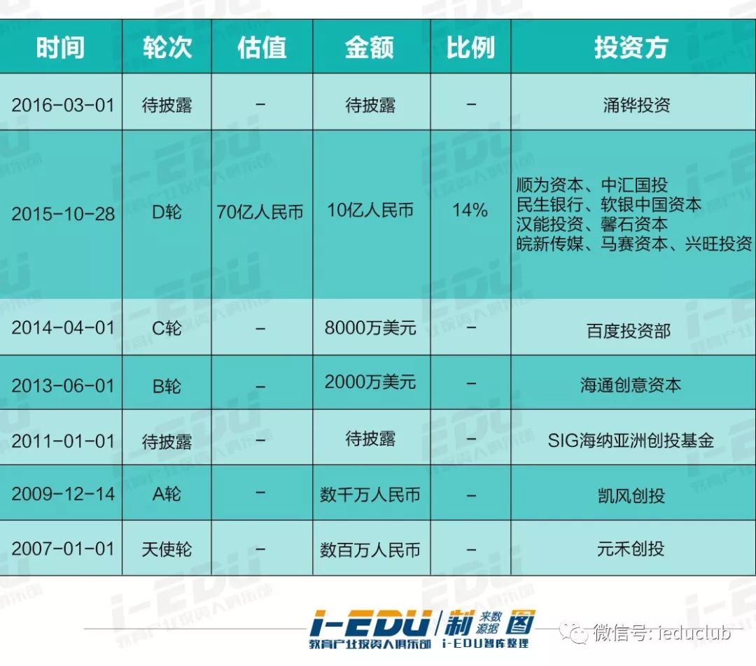 时代浪潮下的教育科技巨头，沪江网最新估值与崛起之路