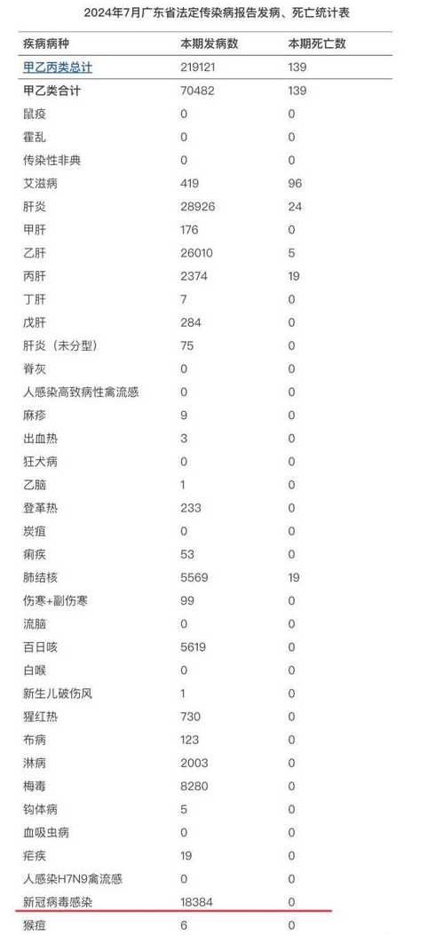 新兴肺炎最新动态及论述