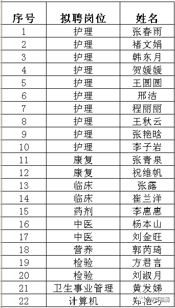 临清最新招工招聘信息揭秘，求职者的福音！