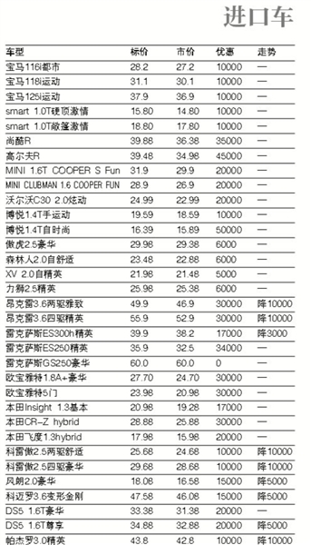 奥迪最新报价单震撼发布，不容错过！