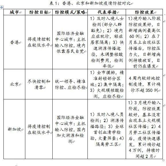 香港疫情最新动态，控制局势在望