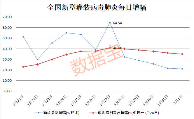 新型肺炎疫情最新数据与内心平静的旅行冒险之旅