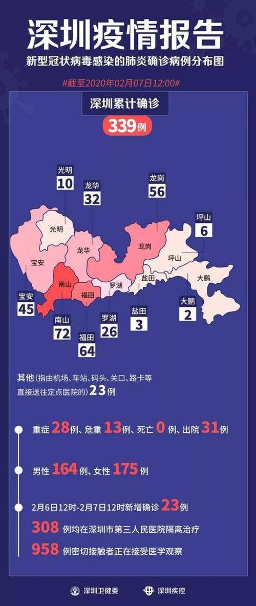 卷板板 第203页