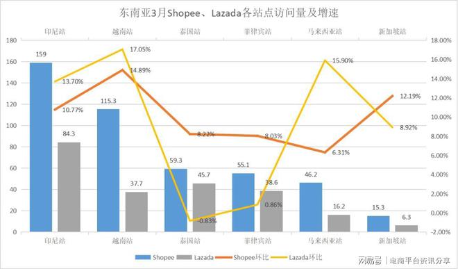 Lazada最新动向揭秘，平台发展观点与趋势分析