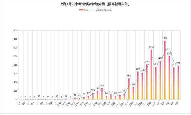中国最新疫情数据上海深度解读与剖析