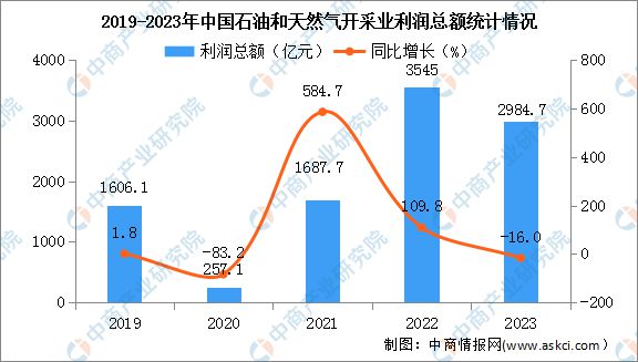 2024澳门天天六开彩免费资料,地质勘探矿业石油_先锋实践版10.529