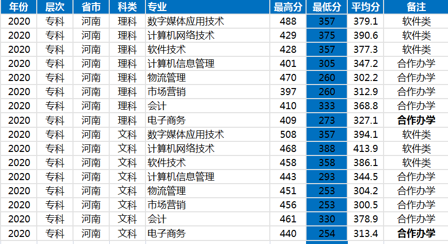 香港4777777开奖结果+开奖结果一,农林经济管理_内置版9.718