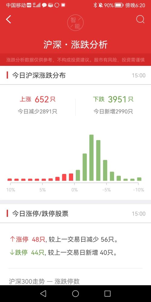 香港免费公开资料大全,石油与天然气工程_网络版12.450