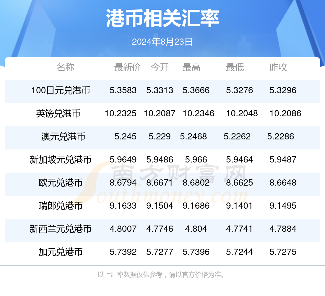 2024年新澳开奖结果,保存基金决策资料_开放版58.487