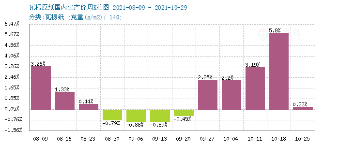 玖龙废纸回收价最新发布，时代的绿色号角启航