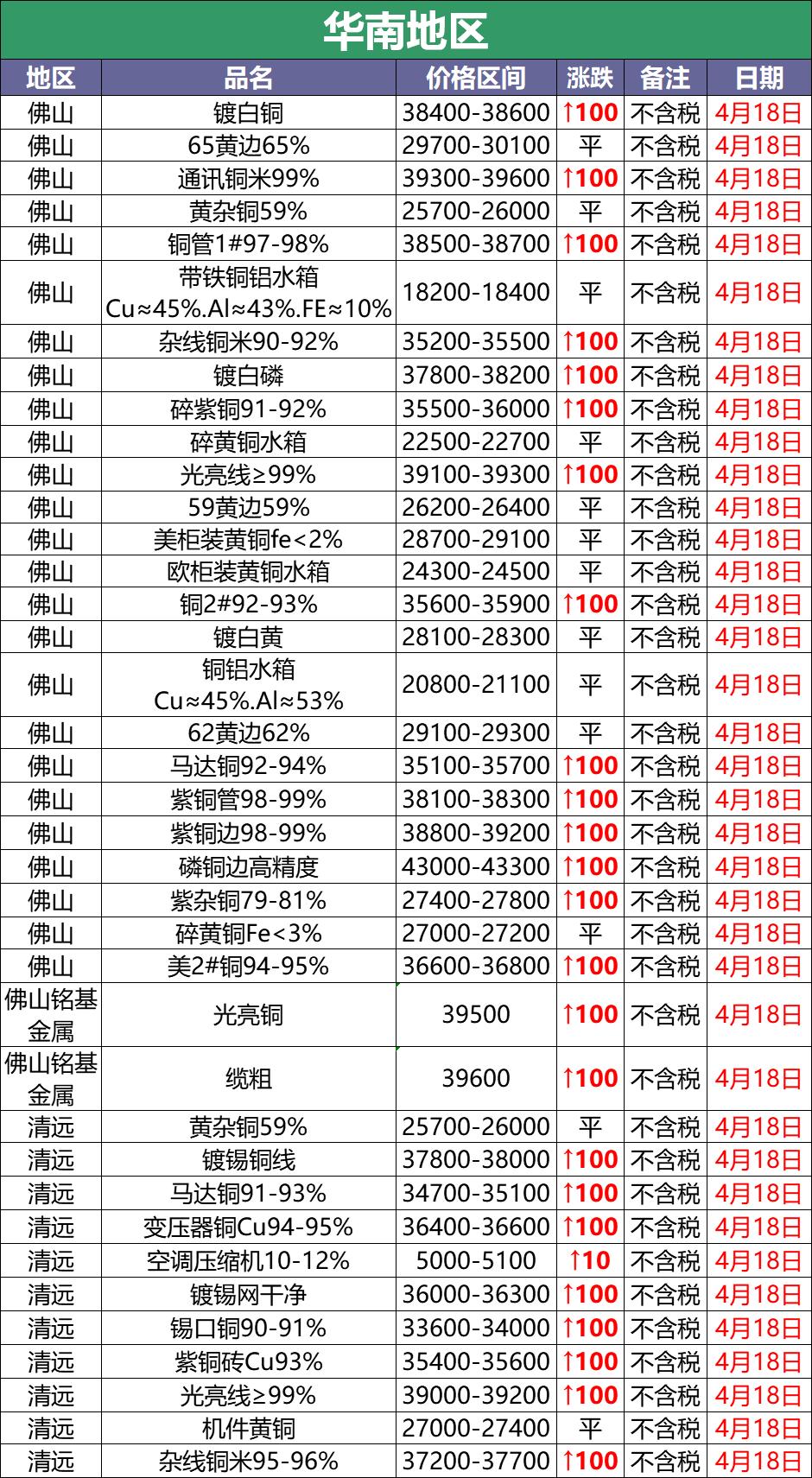 焊接设备及材料 第141页