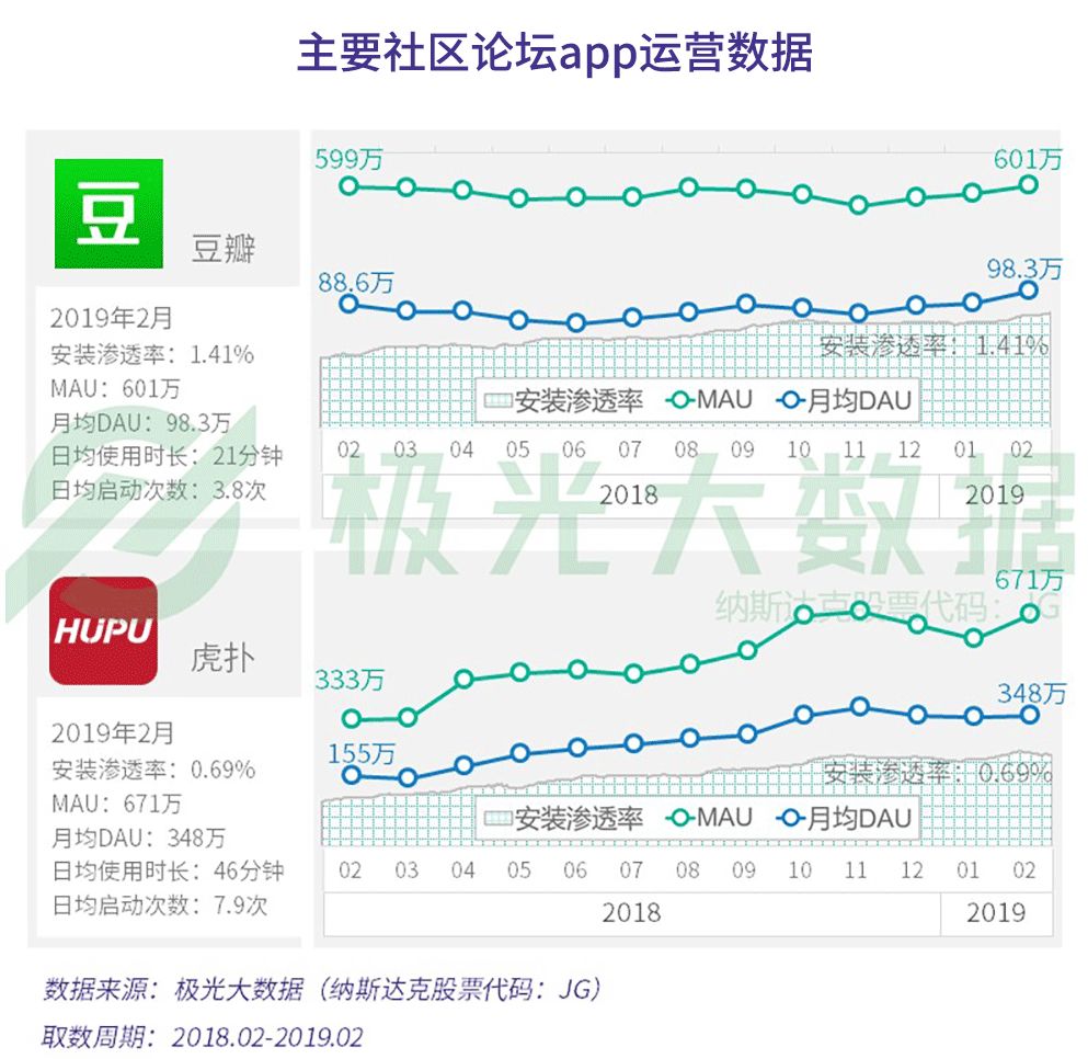 4949澳门今晚开奖,数据获取方案_社区版70.217