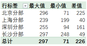 ＂白小姐四肖四码100%准＂的：实际确凿数据解析统计_未来科技版4.64