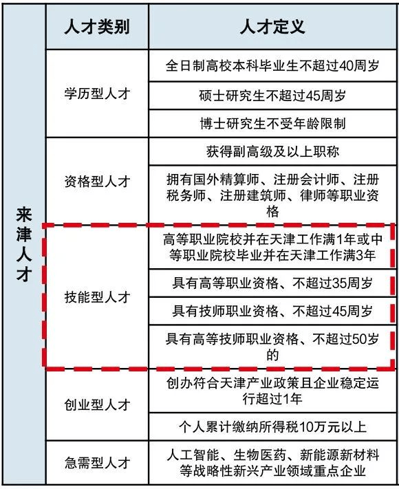 佛山落户政策2020深度解读