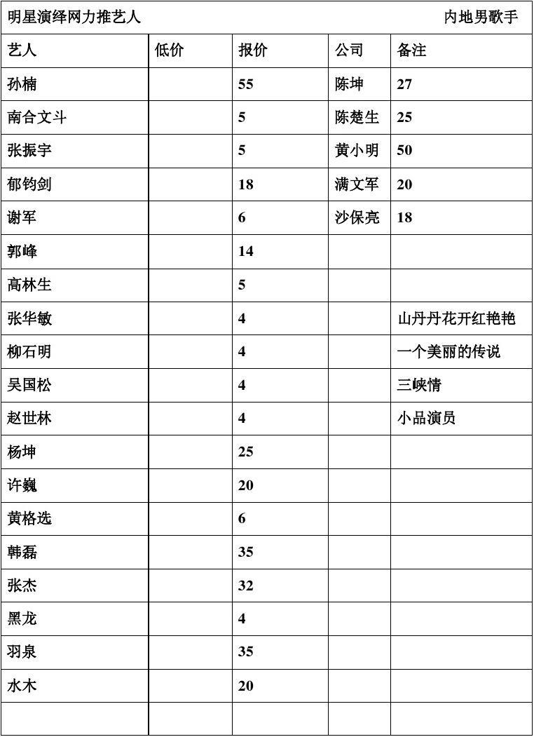 明星报价与温馨日常体验