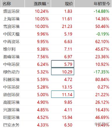雪浪环境股票行情，变化中的机遇，成就感的源泉，投资信心的保障