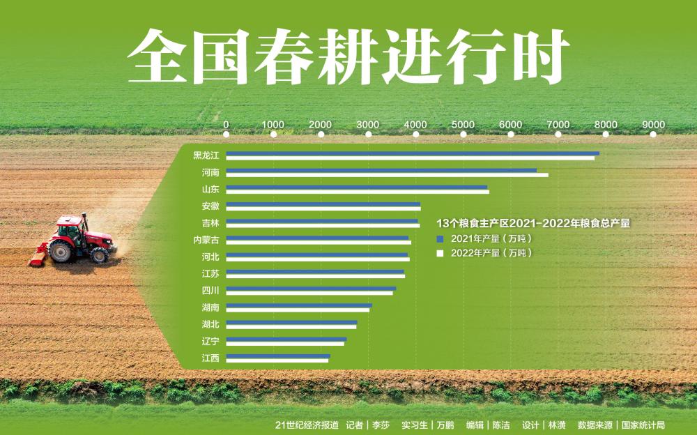 春耕播种希望，展望丰收行情