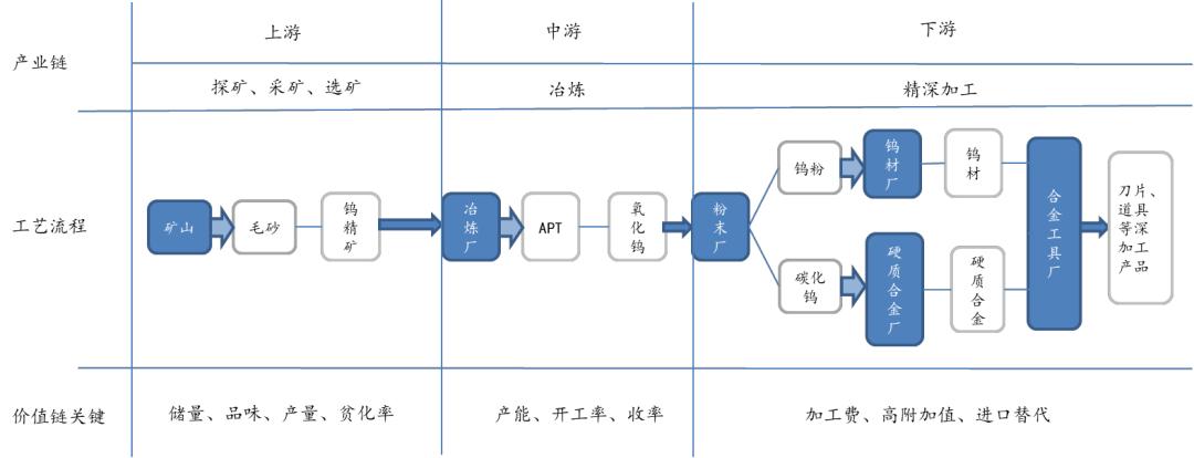 今日钨精矿行情更新，市场走势分析与前景展望