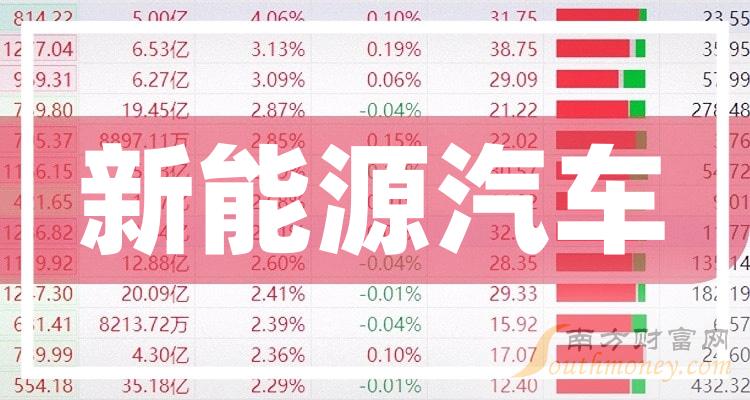 新能源车股票，未来投资的新蓝海
