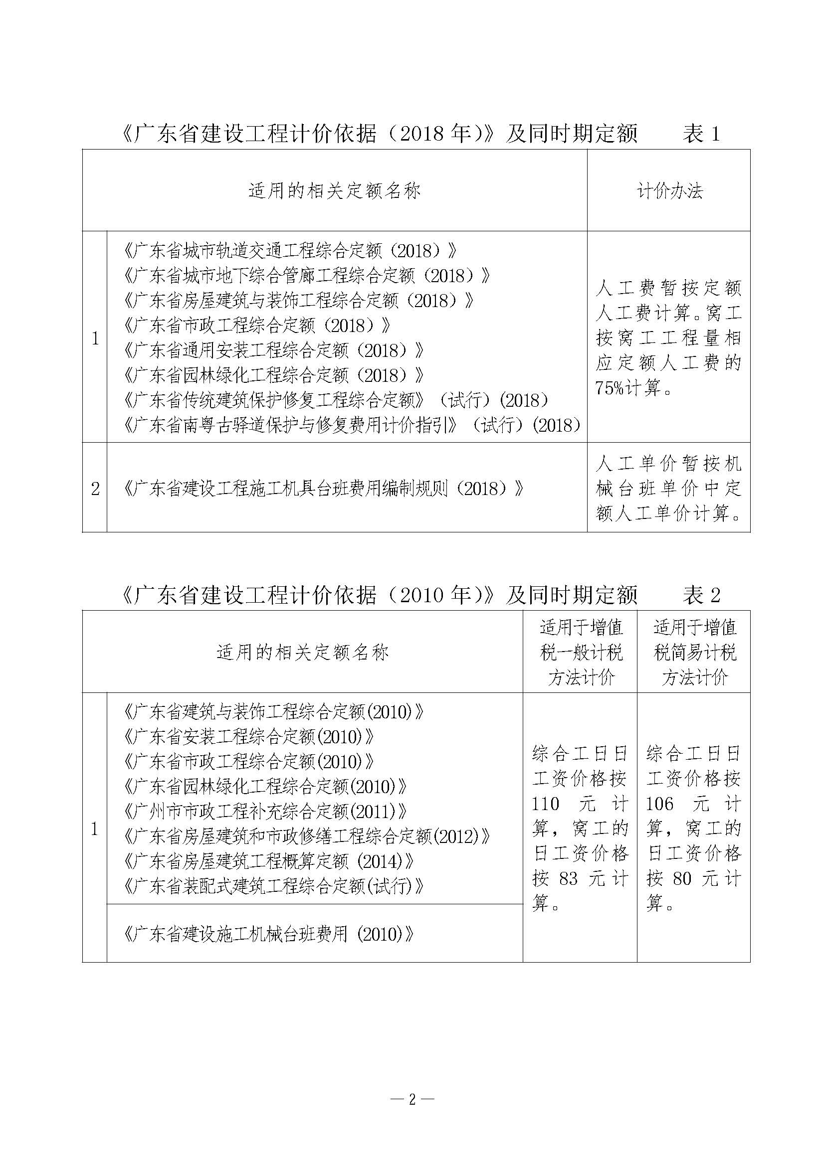 最新建设工程结算规范，自然美景探索的轻松之旅