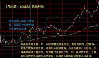 当天买股票当天能否卖出？历史背景与现代股市的深入解析