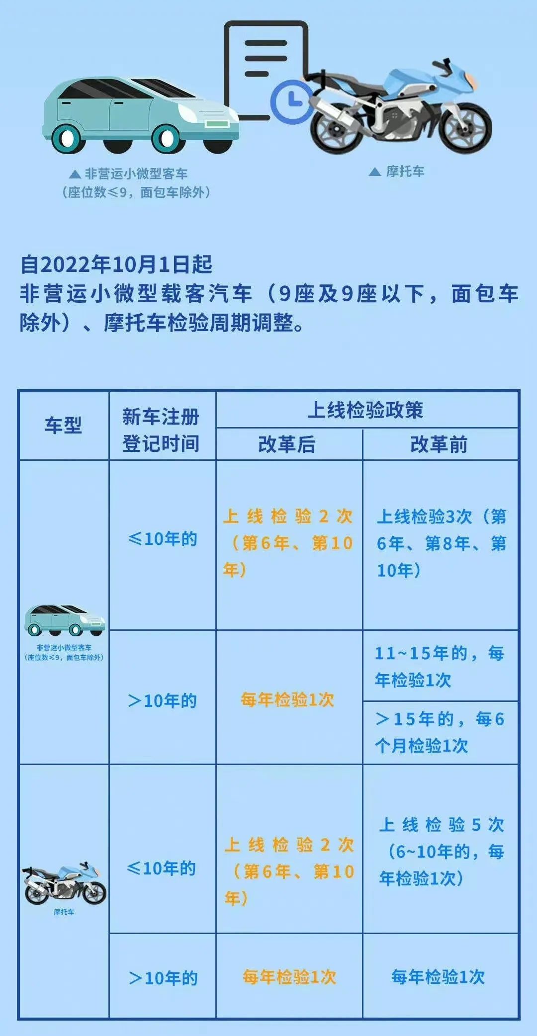 车检最新规定,车检最新规定，小巷中的隐藏宝藏，探秘特色小店！