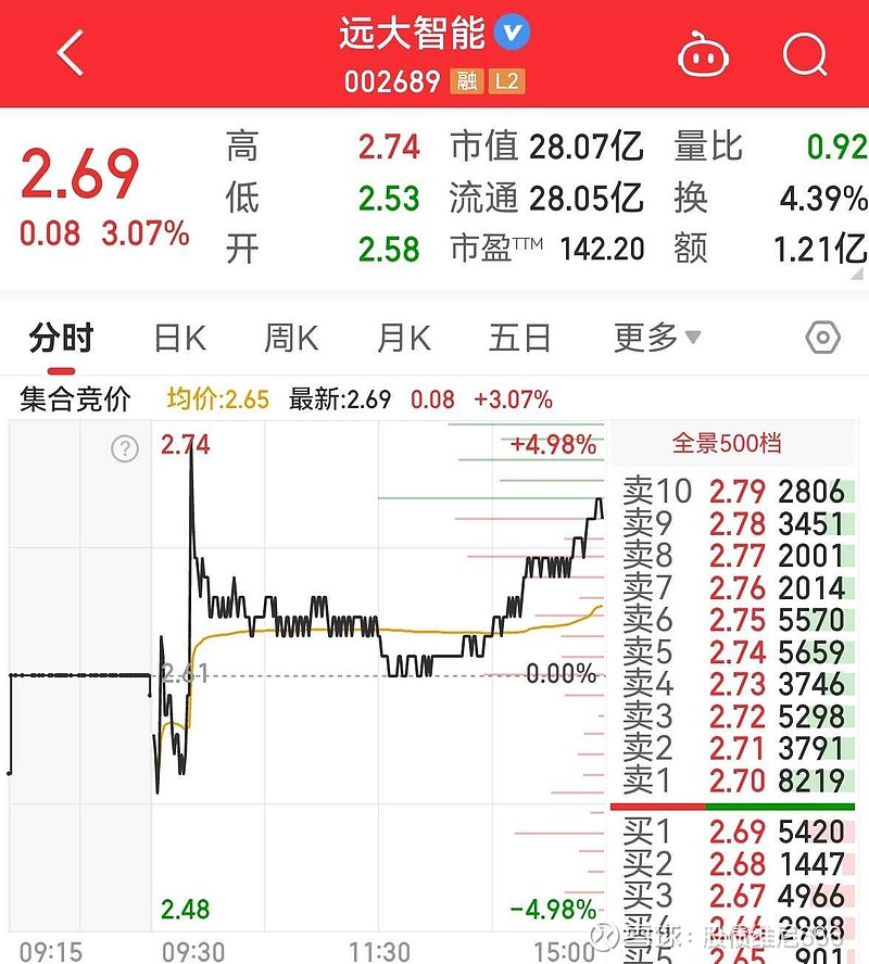 远大智能最新资讯，初学者与进阶用户掌握智能技术的指南