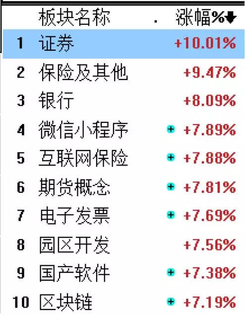 519行情，奇妙一日揭秘