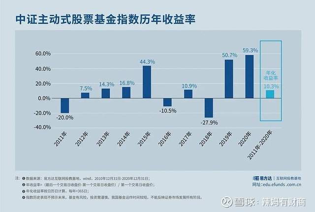 股票基金，投资增长的核心要素