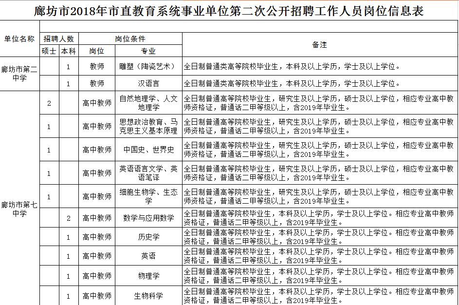 廊坊最新职位招聘，时代脉搏下的职场繁荣与招聘盛况