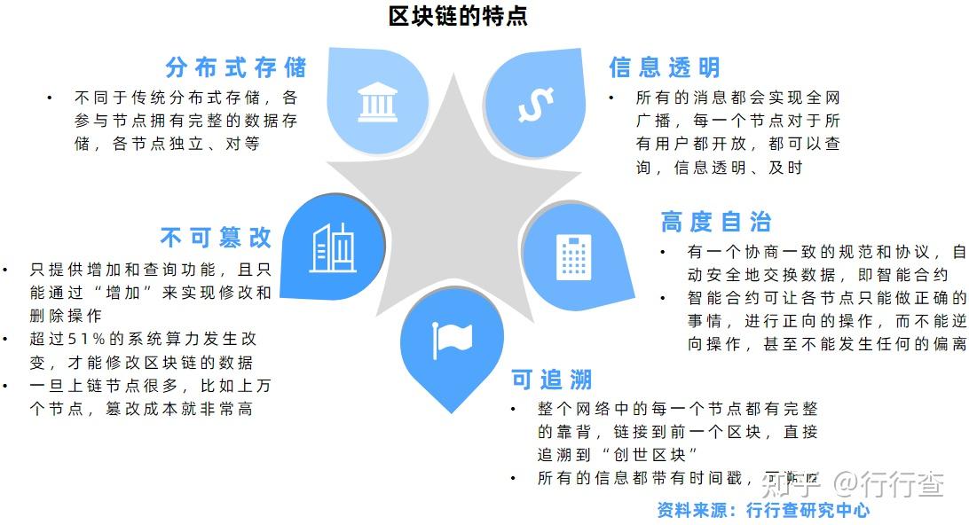 2020年区块链资讯全景概览