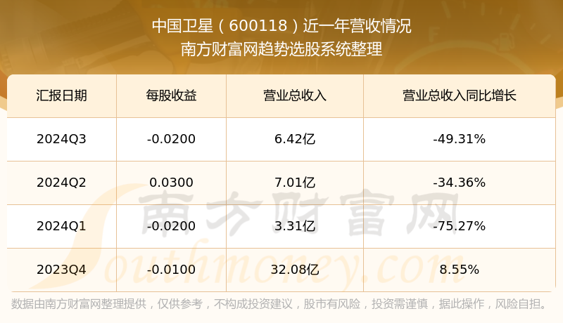 中国卫星股票，引领航天科技，重塑未来生活新篇章