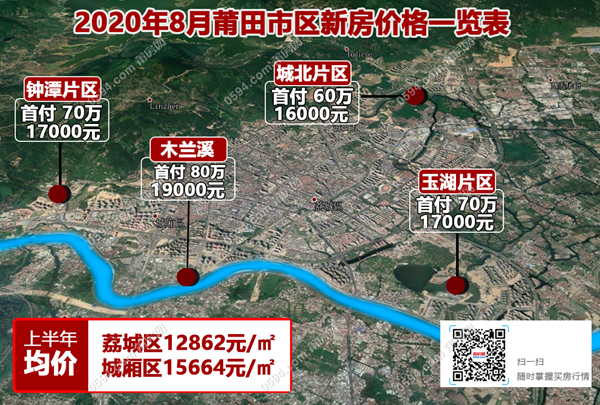 莆田房价动态资讯，科技引领未来，智能掌控房产市场变化