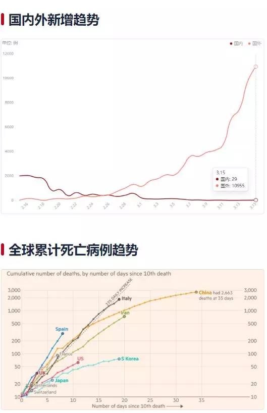 全球疫情最新数据深度解析与剖析
