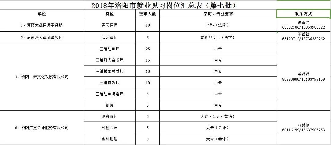 洛阳最新租房信息更新，房源一览表