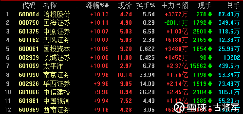 南京证券股票行情，科技力量引领投资新时代