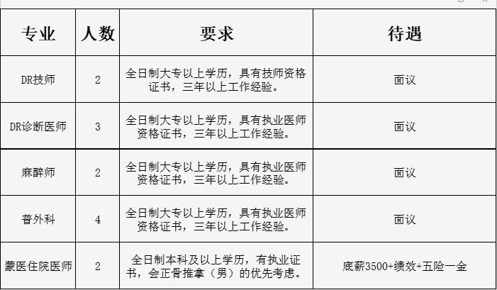 通辽市最新招聘资讯，城市求职奇遇与友情重逢的交汇点