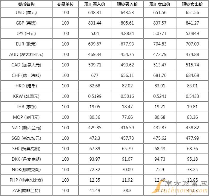 中行今日外汇牌价，深度解析市场汇率动态