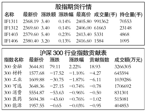 股指期货行情查看指南，最佳行情查看平台推荐