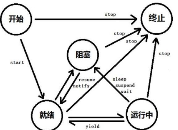 最新锁机制详解，观点阐述与解析